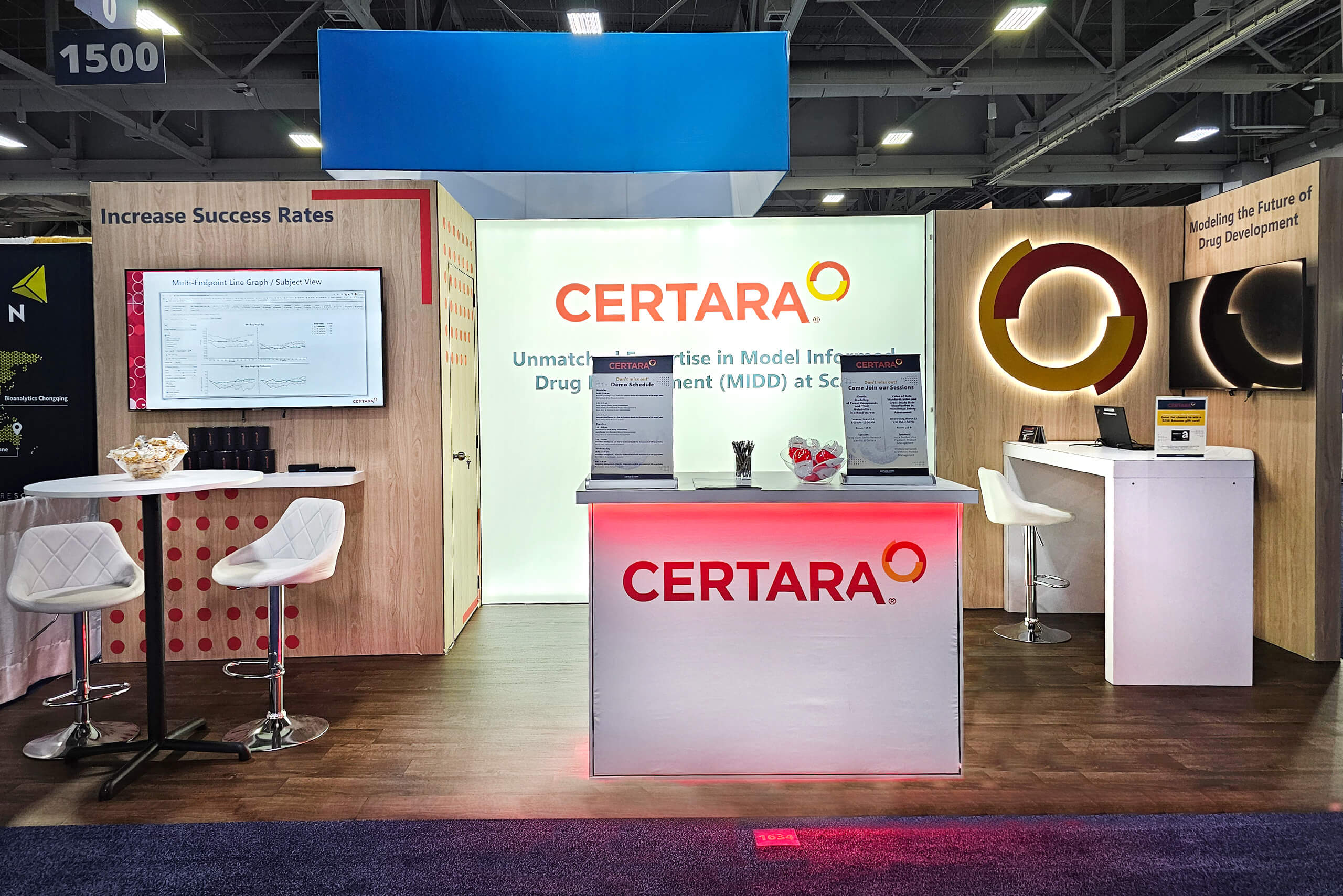 Certara